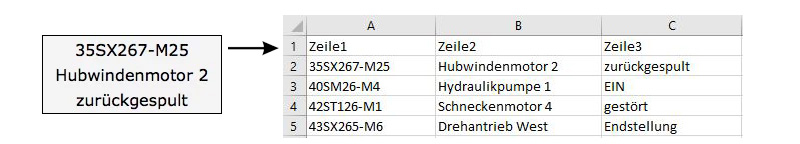 Excelformatierung für Schilder
