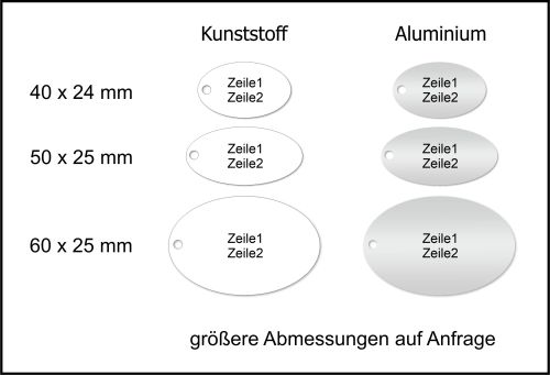 Geratebezeichnungsschilder_Ubersicht_Oval