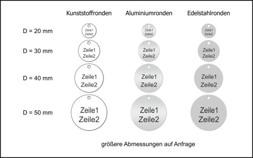 Gerätebezeichnungsschilder gerätebezeichnung