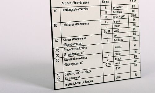 Respoal weiss Tabelle